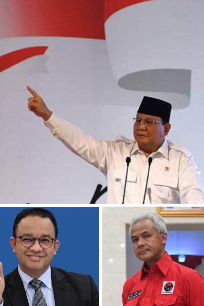 
					Survei Indikator, Simulasi Duel : Ganjar Menang Lawan Anies, Kalah Lawan Prabowo