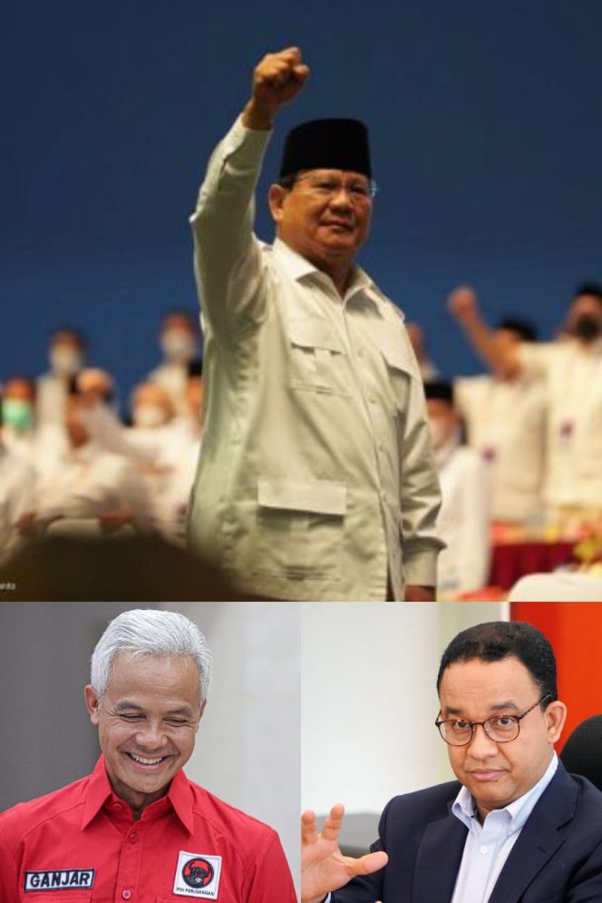 
					Survei Indikator Politik : Prabowo Menang Head To Head Lawan Ganjar dan Anies. Prabowo Unggul di Kalangan Petani, Ganjar di PNS