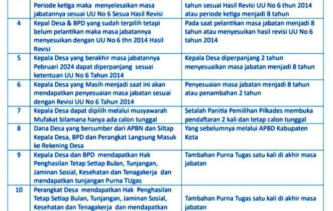 Poin- Poin Kesepakatan Revisi UU Desa No 9 Tahun 2014 yang Disepakati DPR dan Pemerintah