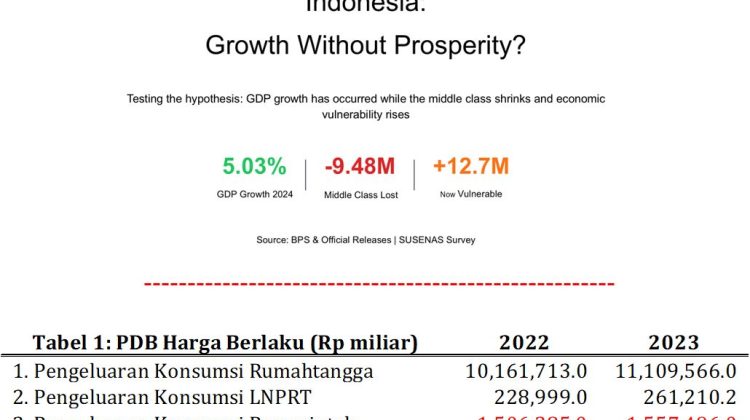 Dalam teori maupun pengalaman empiris, pertumbuhan ekonomi yang sehat seharusnya diikuti dengan peningkatan kesejahteraan
