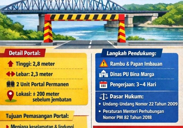 Pemkab Bojonegoro dan Forum LLAJ menyepakati pemasangan portal pembatas kendaraan di akses Jembatan Terusan Bojonegoro-Blora (TBB). (Foto:Dok.Pemkab Bojonegoro)

