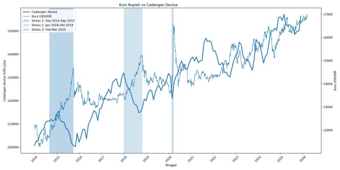 
					Konflik Iran bisa menjadi katalis yang berpotensi mempercepat tekanan yang sudah ada